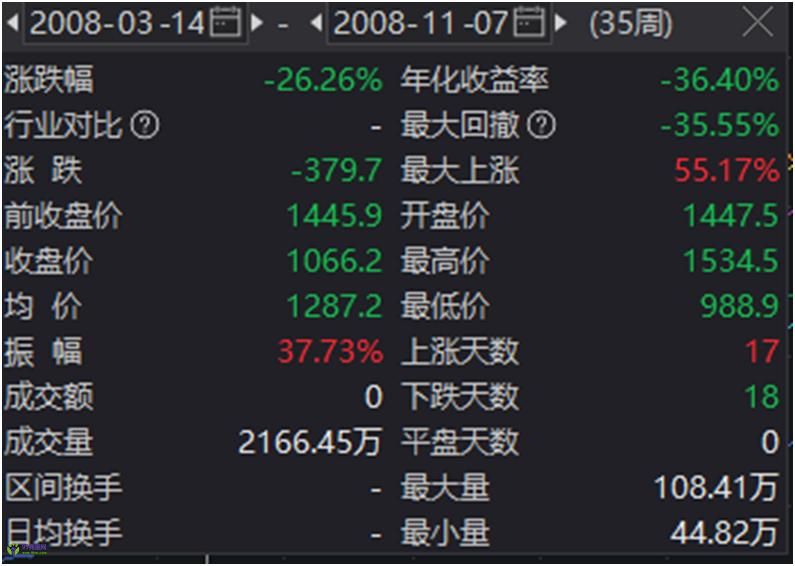 Gold and Silver See Sharp Pullback in Late January 2026; Some Fear It Signals Looming Liquidity Crisis